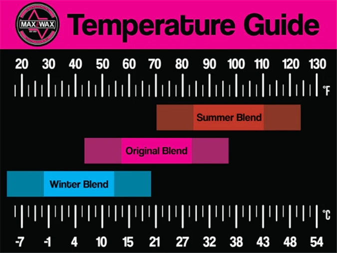 Temperature Guide