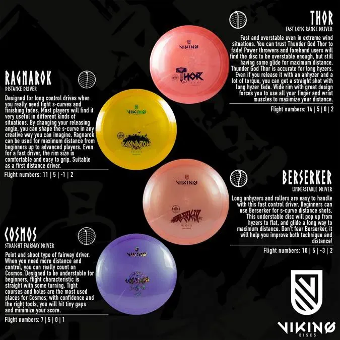Viking Discs Armor Set - 8 Discs